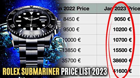 what did a rolex submariner cost in 1990s|rolex submariner price increase chart.